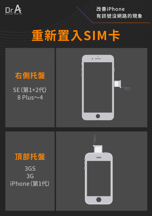 用迴紋針小心勾出SIM卡-iPhone有訊號無法上網