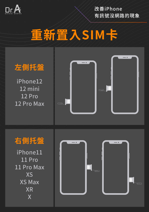 重新安裝SIM卡-iPhone有訊號沒網路