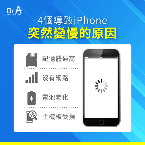 4個iPhone突然變慢的原因-iPhone突然變慢的原因