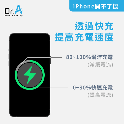 以快充增加iPhone充電速度-iPhone開不了機