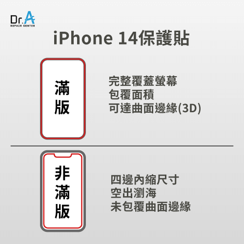 iPhone 14保護貼滿版非滿版有什麼差別-iPhone 14保護貼滿版非滿版差別