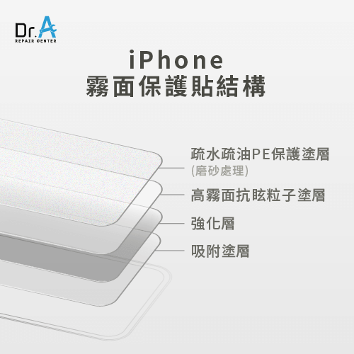 iPhone霧面保護貼構造-iPhone霧面保護貼頭暈