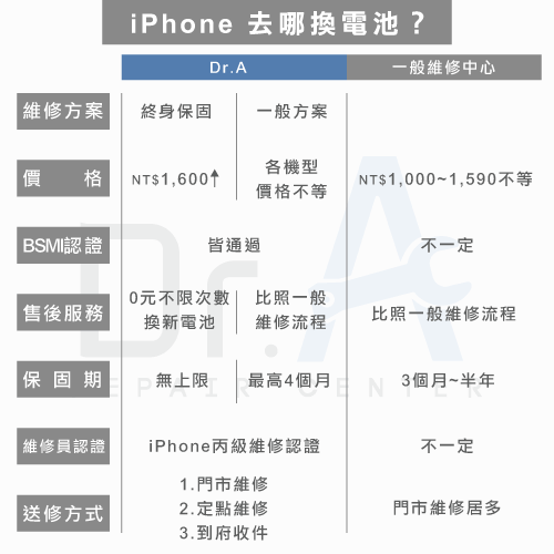 iPhone 換電池 2020方案-iPhone換電池 價格