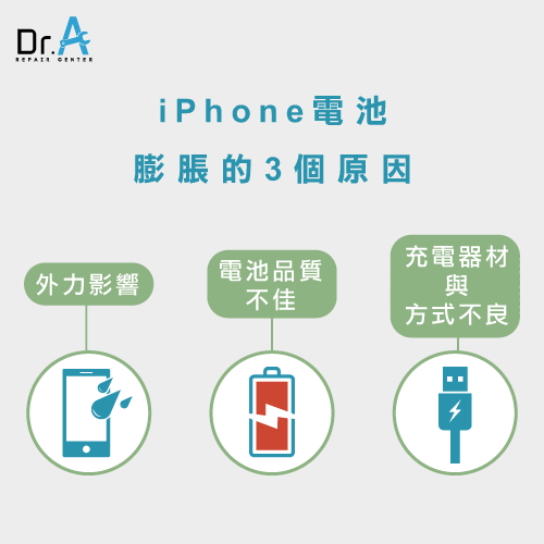 Iphone電池膨脹原因是什麼 Iphone換電池要多久 3分鐘輕鬆懂 Dr A 3c快速維修中心
