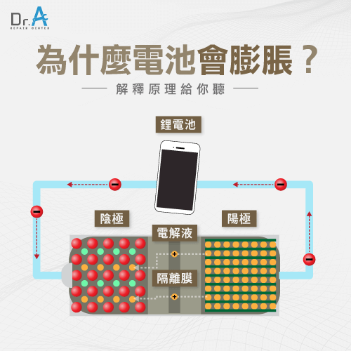 iPhone鋰電池原理-iPhone電池膨脹還可以用嗎