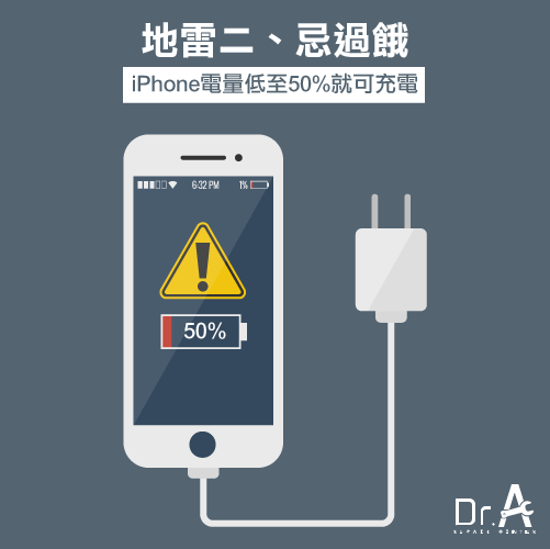 避免iPhone電量過低-iPhone正確充電方式