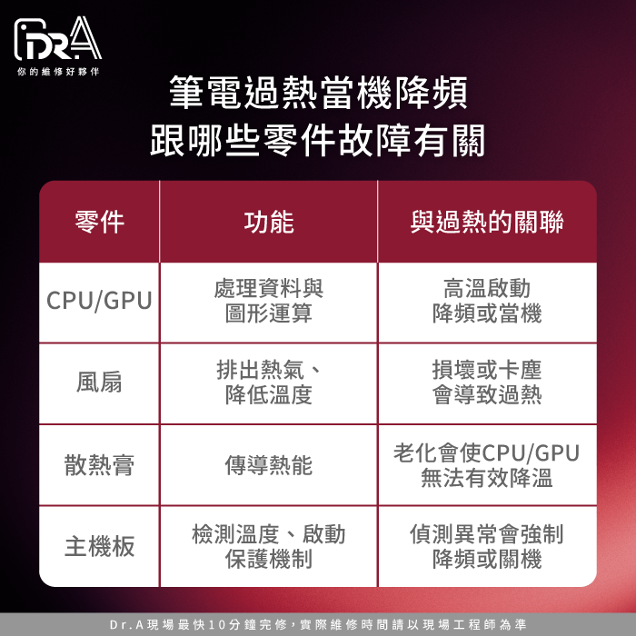筆電過熱當機降頻相關零件-筆電過熱當機