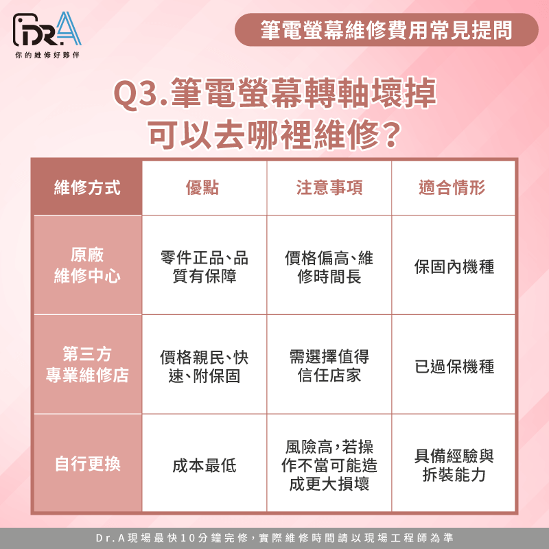 筆電螢幕轉軸壞掉可以去哪裡維修-筆電螢幕維修費用