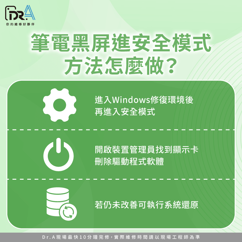 透過進入安全模式可卸載有問題的驅動程式或回復系統到黑屏前的狀態 進入安全模式-筆電黑屏解決方案
