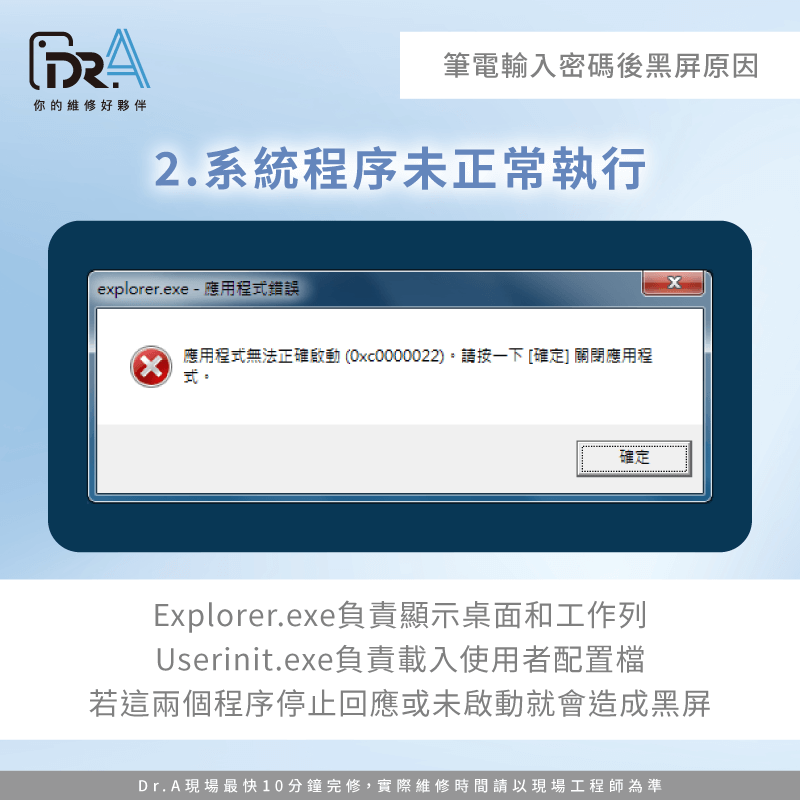 Explorer.exe負責載入桌面工作列,Userinit.exe初始化使用者環境,兩者未正常執行會導致黑屏 系統程序未正常執行-筆電輸入密碼後黑屏