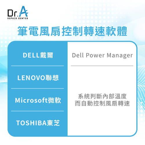 筆電風扇控制軟體-筆電風扇維修推薦