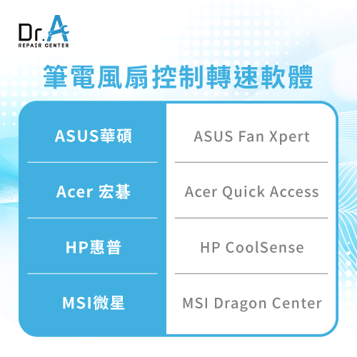 筆電風扇控制軟體名稱-筆電風扇控制