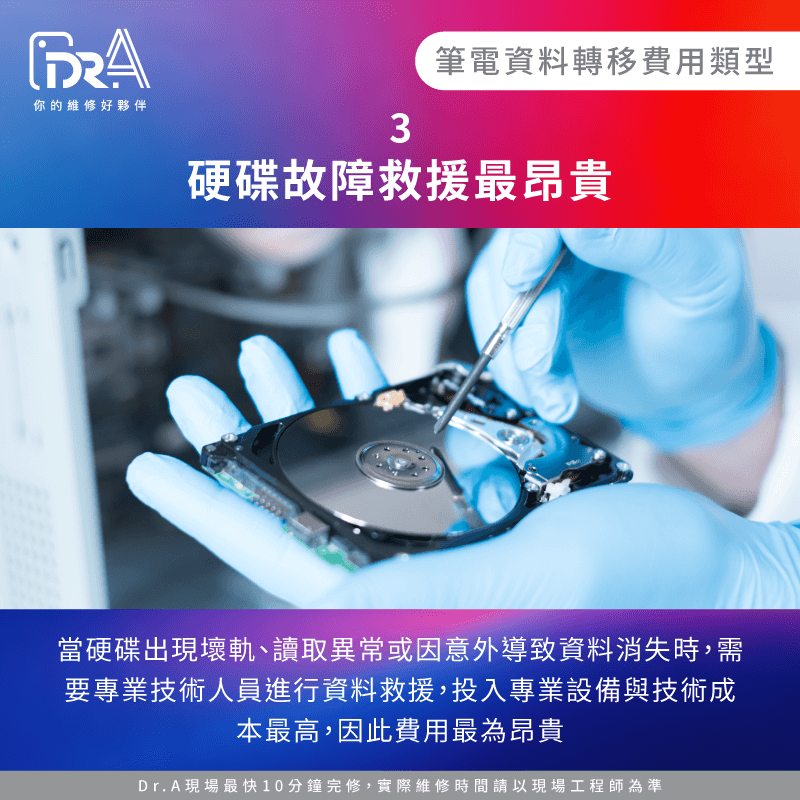 硬碟故障救援涉及專業技術和設備,需要在無菌環境中進行維修,費用最為昂貴 硬碟故障救援-費用最昂貴的轉移服務