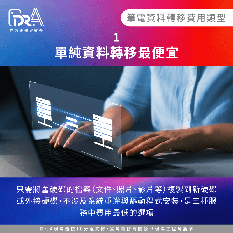 單純資料轉移只涉及檔案複製,無需系統重灌或修復,費用最為經濟實惠 單純資料轉移-筆電資料轉移費用最便宜