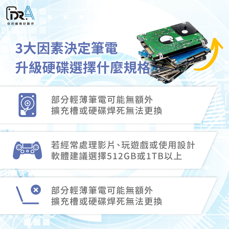 筆電升級硬碟選擇什麼規格-筆電維修推薦