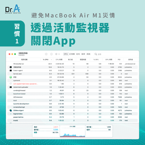 於活動監視器關閉App-MacBook Air M1災情有哪些