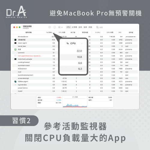 於活動監視器停止App-MacBook Pro無預警關機