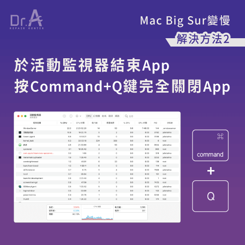 從活動監視器或按下快捷鍵關閉App-Mac更新後變慢