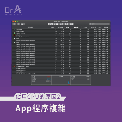 App處理程序複雜-Mac更新後變慢