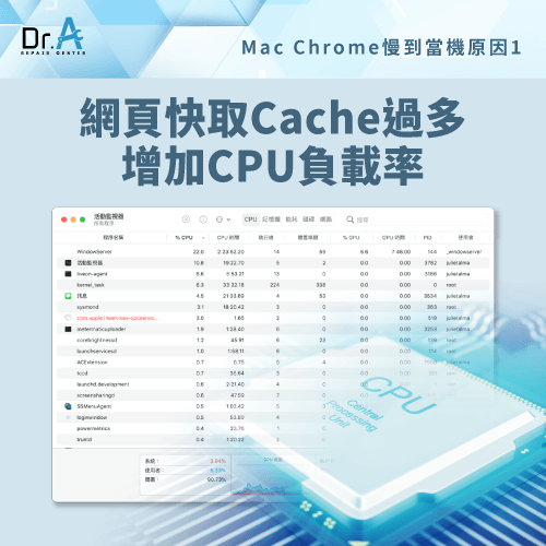 網頁快取過多導致Mac開Chrome當機-Mac開Chrome當機