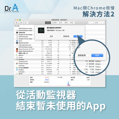 於活動監視器關閉App-Mac開Chrome慢