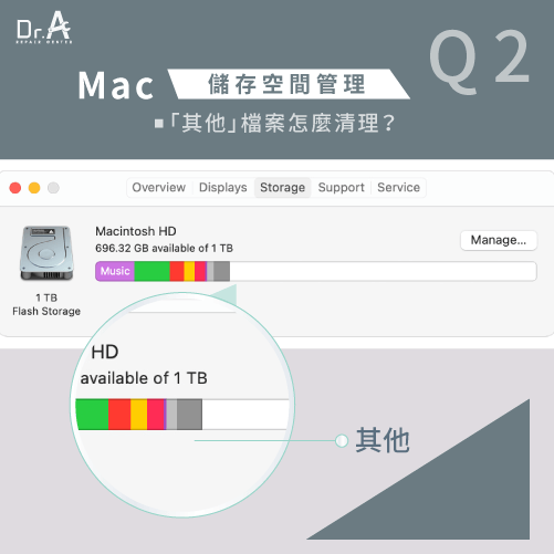 其他檔案-Mac儲存空間清理,iphone維修,iphone換電池,iphone維修中心,台中iphone維修,台中iphone備份,台中mac重灌,台中mac維修,台中蘋果維修,台中Apple維修中心