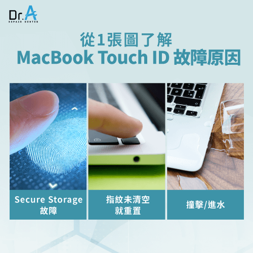 MacBook Touch ID無法使用的原因-MacBook Touch ID無法使用
