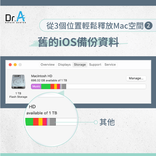 舊的iOS備份資料-釋放Mac空間