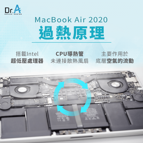 MacBook Air 2020過熱原理-MacBook Air 2020 熱 問題