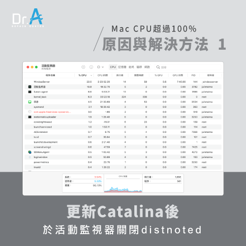 更新Catalina後CPU負載率異常飆高-Mac CPU超過100