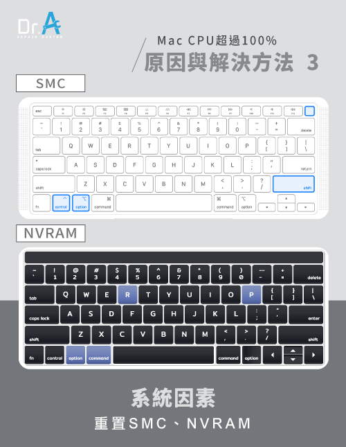 重置SMC與NVRAM-Mac CPU超過100