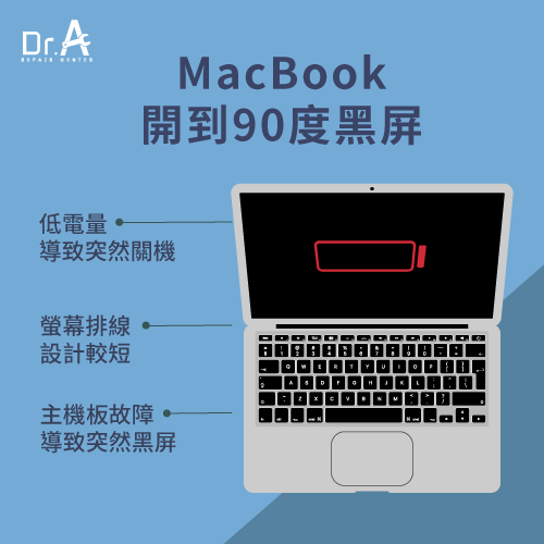 MacBook開到90度黑屏的3個原因-MacBook開到90度黑屏
