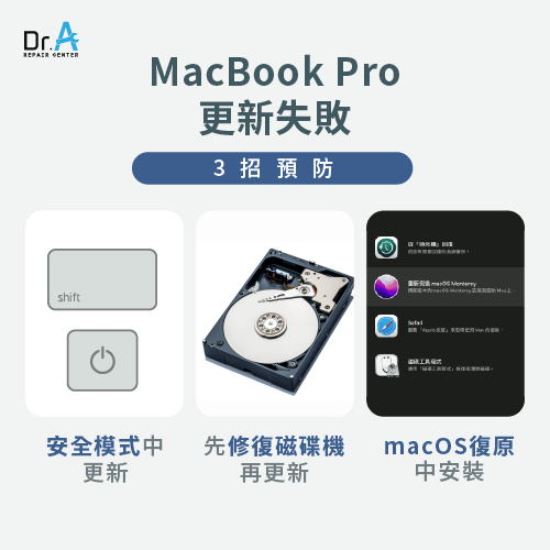 預防MacBook Pro更新災情的3個方法-MacBook Pro更新災情