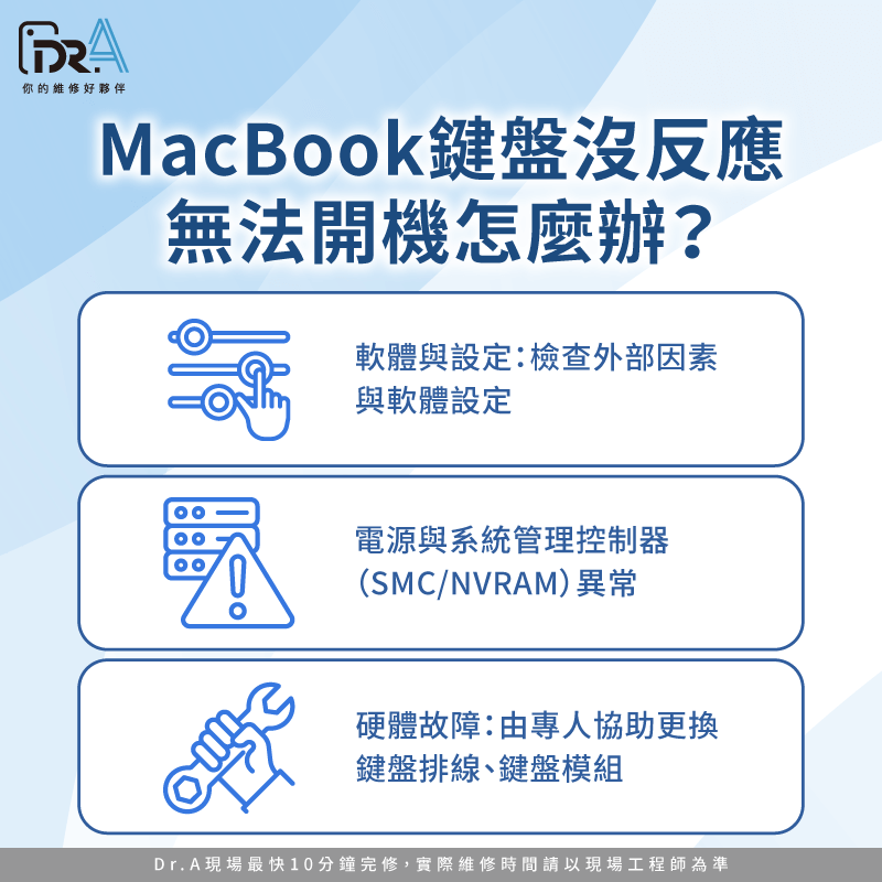 從軟體設定、系統控制到硬體排線問題,了解鍵盤失靈的3大關鍵原因 為什麼MacBook鍵盤沒反應無法開機-MacBook鍵盤沒反應無法開機
