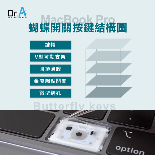 MacBook Pro鍵盤背光故障-蝶式鍵盤結構