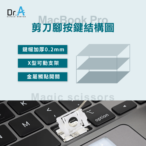 MacBook Pro 鍵盤背光故障-剪刀腳結構