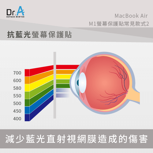 MacBook Air M1抗藍光螢幕保護貼-MacBook Air M1螢幕保護貼怎麼選