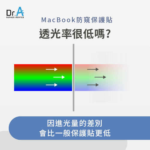 防窺保護貼會影響到透光性嗎-MacBook防窺保護貼推薦