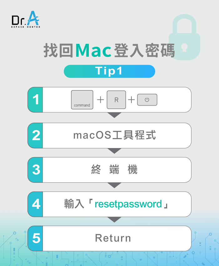 Mac忘記登入密碼-終端機設定