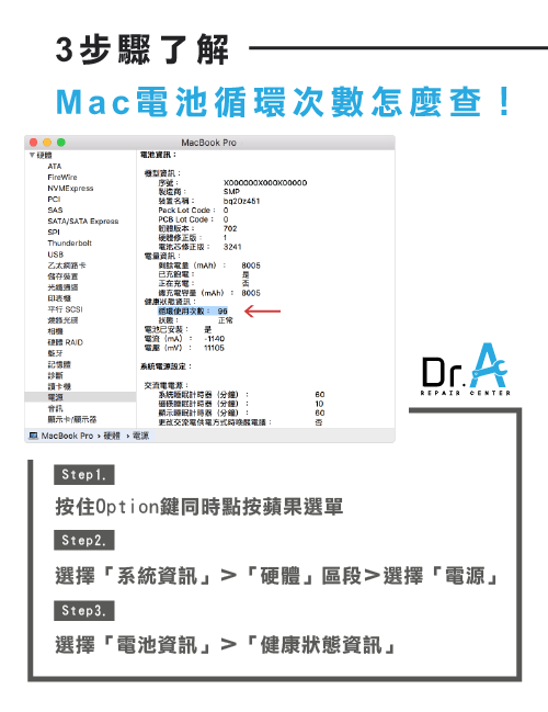 Mac電池循環-Mac維修推薦,iphone維修,iphone換電池,iphone維修中心,台中iphone維修,台中iphone備份,台中mac重灌,台中mac維修,台中蘋果維修,台中Apple維修中心