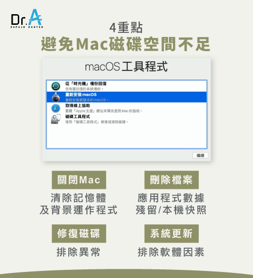 Mac磁碟空間不足-避免Mac磁碟空間不足