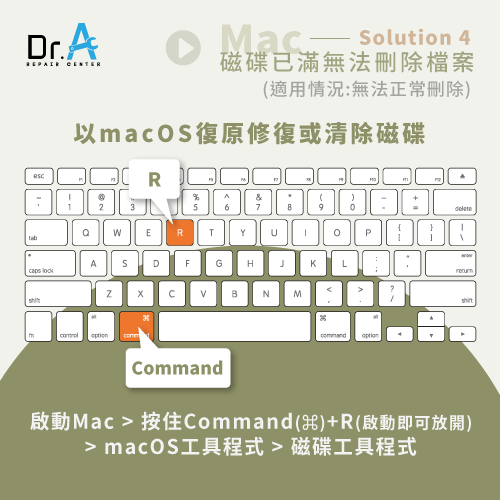 Mac磁碟已滿無法刪除-Mac磁碟已滿無法刪除怎麼辦