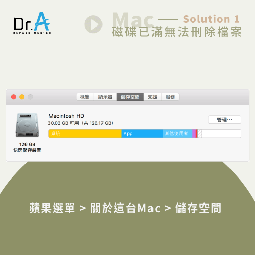 Mac磁碟已滿無法刪除-管理Mac儲存空間,iphone維修,iphone換電池,iphone維修中心,台中iphone維修,台中iphone備份,台中mac重灌,台中mac維修,台中蘋果維修,台中Apple維修中心