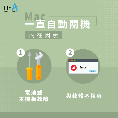 Mac突然自動關機-Mac一直自動關機原因,iphone維修,iphone換電池,iphone維修中心,台中iphone維修,台中iphone備份,台中mac重灌,台中mac維修,台中蘋果維修,台中Apple維修中心