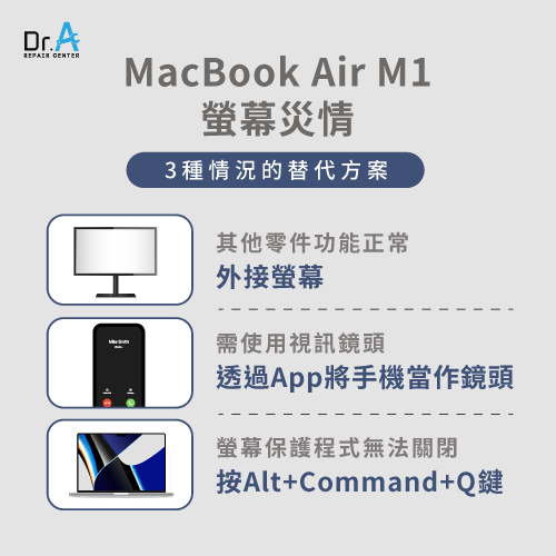 MacBook Air M1螢幕災情3個替代方案-MacBook Air M1螢幕破裂災情
