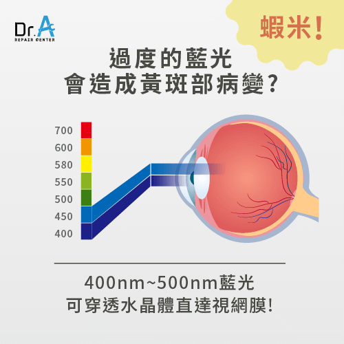 過度的藍光，會造成黃斑部病變-MacBook抗藍光保護貼有效嗎