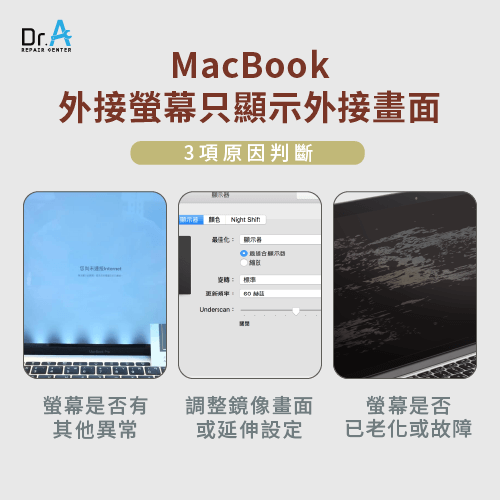 MacBook外接螢幕異常是螢幕故障嗎-MacBook只顯示外接螢幕