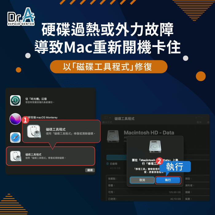 硬碟因過熱或外力故障-Mac重新開機沒反應