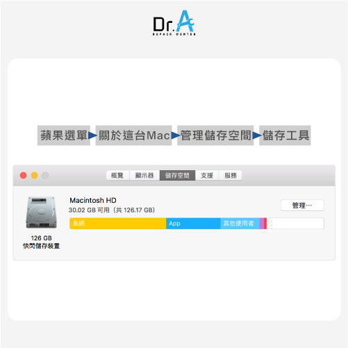 MacBook Pro硬碟升級好處-管理儲存空間