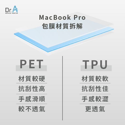 2種常見的MacBook Pro包膜材質-MacBook Pro包膜 散熱